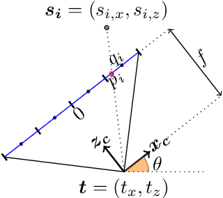Figure 1 for SHAPE: Linear-Time Camera Pose Estimation With Quadratic Error-Decay