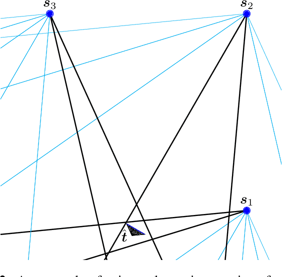 Figure 2 for SHAPE: Linear-Time Camera Pose Estimation With Quadratic Error-Decay