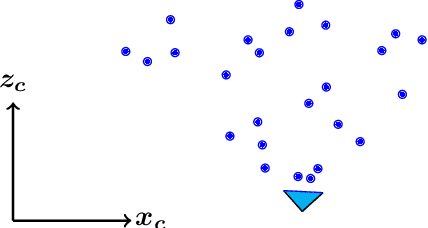 Figure 3 for SHAPE: Linear-Time Camera Pose Estimation With Quadratic Error-Decay