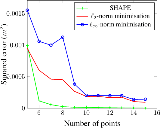 Figure 4 for SHAPE: Linear-Time Camera Pose Estimation With Quadratic Error-Decay