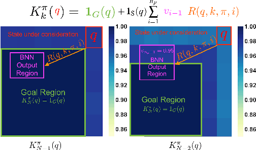 Figure 1 for Certification of Iterative Predictions in Bayesian Neural Networks