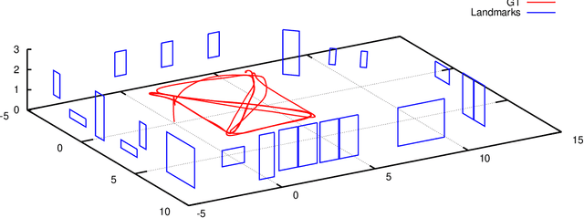 Figure 2 for Object Structural Points Representation for Graph-based Semantic Monocular Localization and Mapping