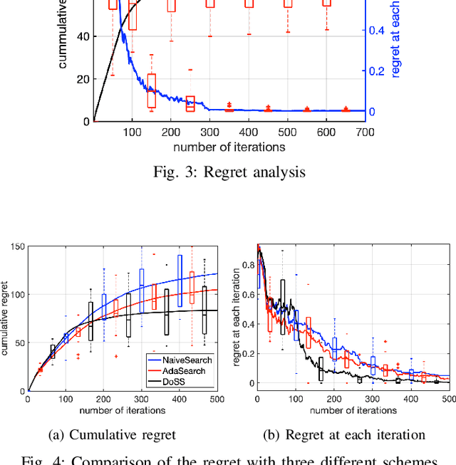 Figure 4 for Multi-Robot Dynamical Source Seeking in Unknown Environments