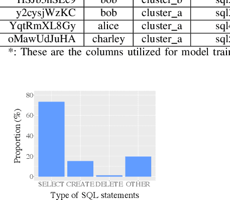 Figure 3 for Forecasting SQL Query Cost at Twitter