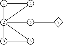 Figure 1 for Symmetry Breaking for Maximum Satisfiability