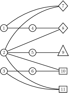 Figure 3 for Symmetry Breaking for Maximum Satisfiability