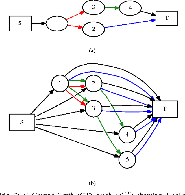 Figure 2 for Cell Tracking via Proposal Generation and Selection