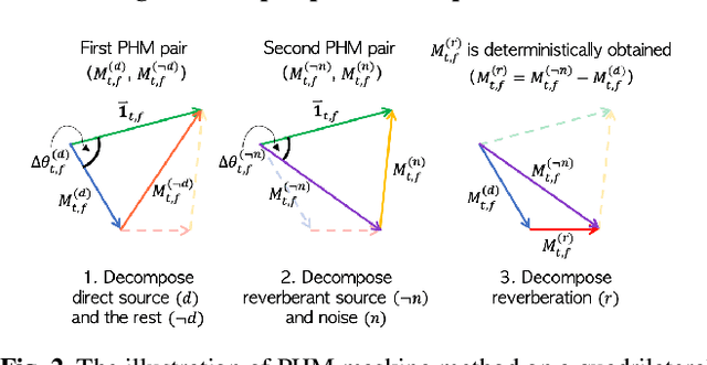 Figure 3 for Real-time Denoising and Dereverberation with Tiny Recurrent U-Net