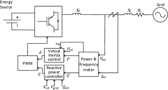 Figure 1 for Dual Heuristic Dynamic Programing Control of Grid-Connected Synchronverters