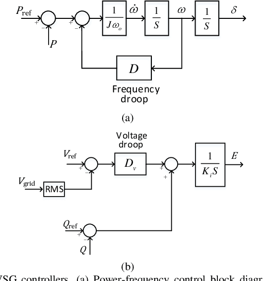 Figure 2 for Dual Heuristic Dynamic Programing Control of Grid-Connected Synchronverters