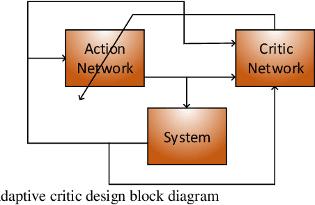 Figure 3 for Dual Heuristic Dynamic Programing Control of Grid-Connected Synchronverters