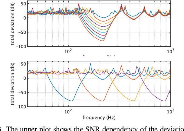 Figure 3 for Objective measurement of pitch extractors' responses to frequency modulated sounds and two reference pitch extraction methods for analyzing voice pitch responses to auditory stimulation