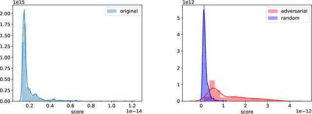 Figure 4 for Approximate Newton-based statistical inference using only stochastic gradients