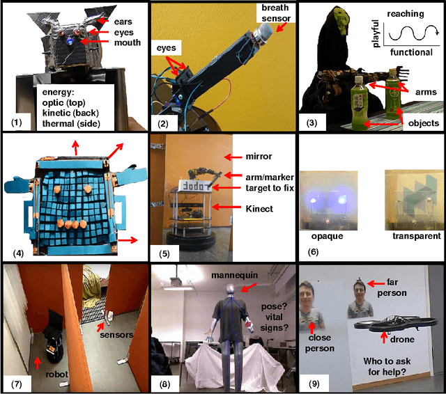 Figure 3 for Exploring home robot capabilities by medium fidelity prototyping