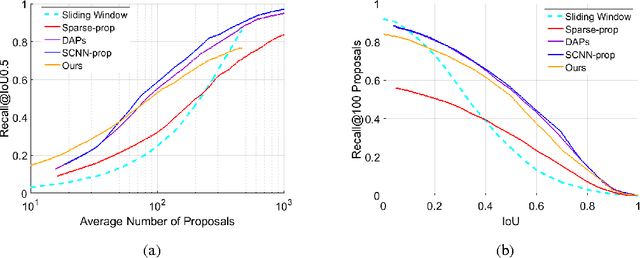 Figure 4 for A Self-Adaptive Proposal Model for Temporal Action Detection based on Reinforcement Learning