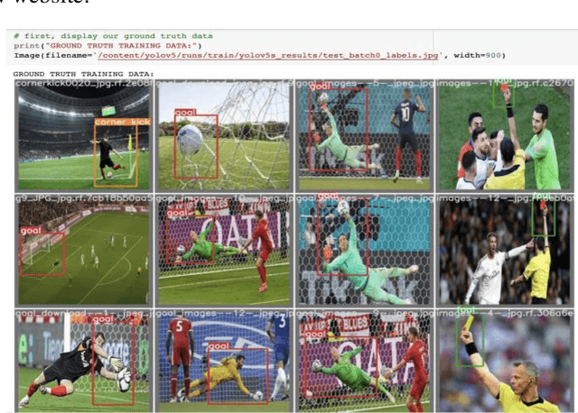 Figure 2 for Detecting key Soccer match events to create highlights using Computer Vision