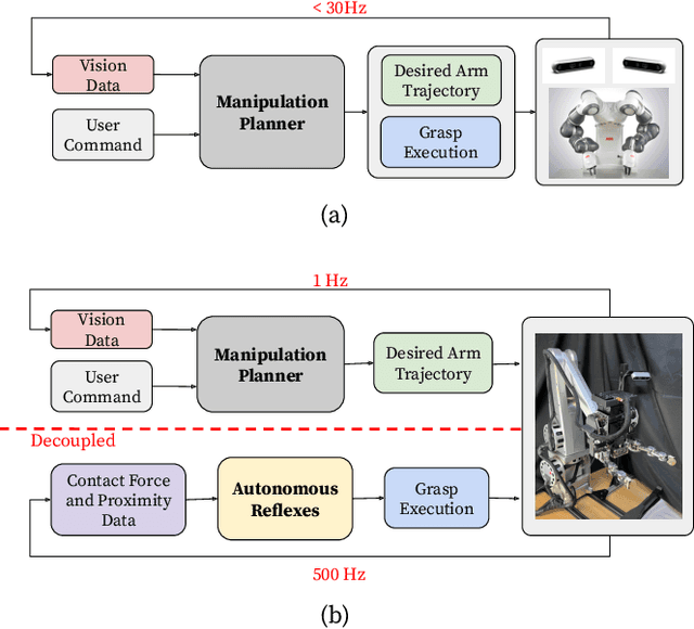 Figure 2 for Towards Robust Autonomous Grasping with Reflexes Using High-Bandwidth Sensing and Actuation