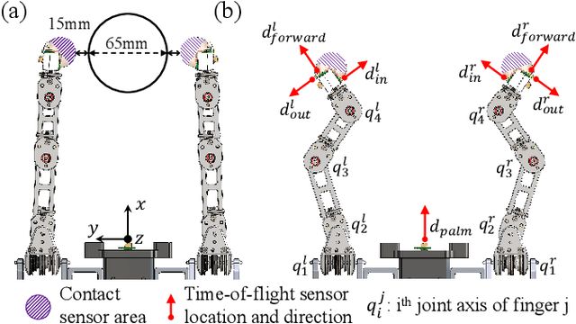 Figure 3 for Towards Robust Autonomous Grasping with Reflexes Using High-Bandwidth Sensing and Actuation