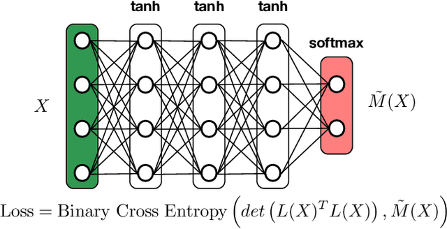 Figure 3 for A Hybrid 2-stage Neural Optimization for Pareto Front Extraction