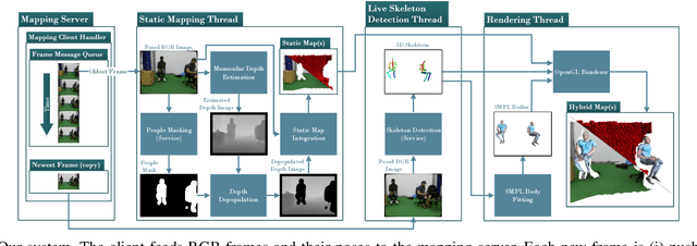 Figure 2 for Real-Time Hybrid Mapping of Populated Indoor Scenes using a Low-Cost Monocular UAV