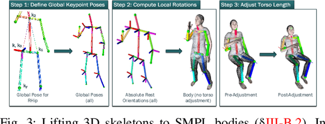 Figure 3 for Real-Time Hybrid Mapping of Populated Indoor Scenes using a Low-Cost Monocular UAV
