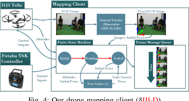 Figure 4 for Real-Time Hybrid Mapping of Populated Indoor Scenes using a Low-Cost Monocular UAV