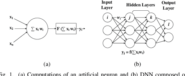 Figure 1 for A Survey of Near-Data Processing Architectures for Neural Networks