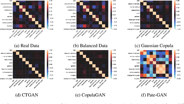 Figure 1 for Transitioning from Real to Synthetic data: Quantifying the bias in model
