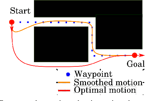 Figure 2 for Multi-Start n-Dimensional Lattice Planning with Optimal Motion Primitives