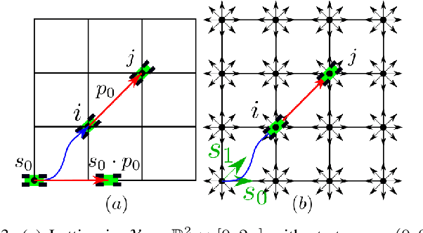 Figure 3 for Multi-Start n-Dimensional Lattice Planning with Optimal Motion Primitives