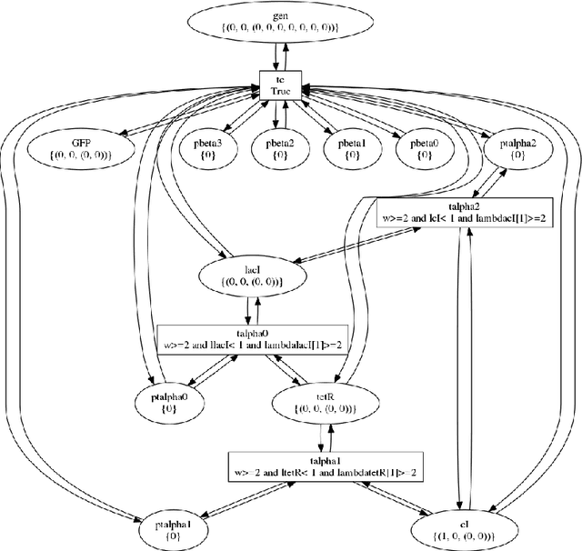 Figure 3 for Activity Networks with Delays An application to toxicity analysis