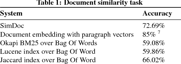 Figure 2 for SimDoc: Topic Sequence Alignment based Document Similarity Framework