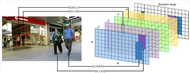 Figure 3 for Refinements in Motion and Appearance for Online Multi-Object Tracking