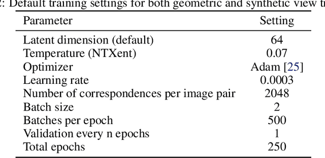 Figure 4 for Learning Dense Visual Descriptors using Image Augmentations for Robot Manipulation Tasks