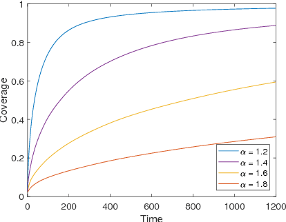 Figure 2 for Interacting particles with Lévy strategies: limits of transport equations for swarm robotic systems