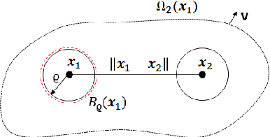Figure 1 for Interacting particles with Lévy strategies: limits of transport equations for swarm robotic systems