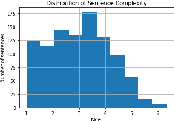 Figure 1 for Automatic Readability Assessment of German Sentences with Transformer Ensembles