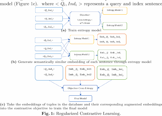 Figure 1 for Regularized Contrastive Learning of Semantic Search