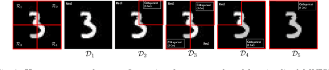 Figure 3 for A Variational Autoencoder for Heterogeneous Temporal and Longitudinal Data