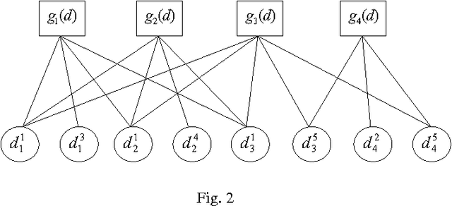 Figure 2 for Distributed Preemption Decisions: Probabilistic Graphical Model, Algorithm and Near-Optimality