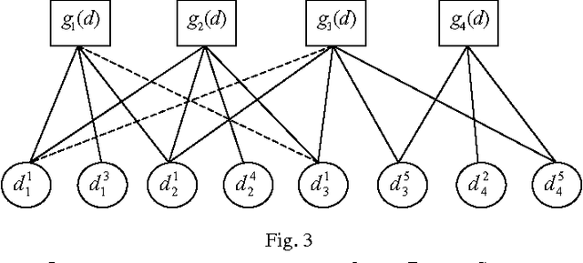 Figure 3 for Distributed Preemption Decisions: Probabilistic Graphical Model, Algorithm and Near-Optimality