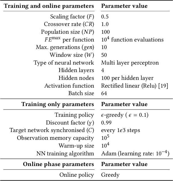 Figure 3 for Deep Reinforcement Learning Based Parameter Control in Differential Evolution