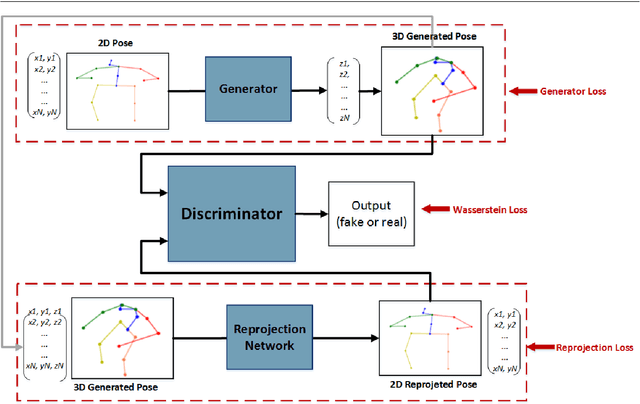 Figure 1 for A Synchronized Reprojection-based Model for 3D Human Pose Estimation