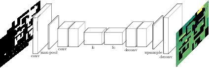 Figure 1 for Deep R-Learning for Continual Area Sweeping