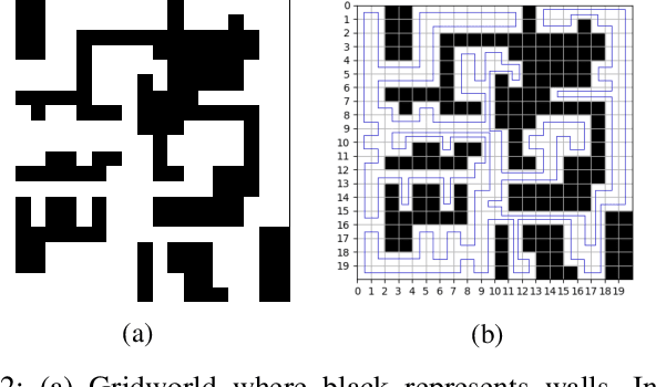 Figure 2 for Deep R-Learning for Continual Area Sweeping