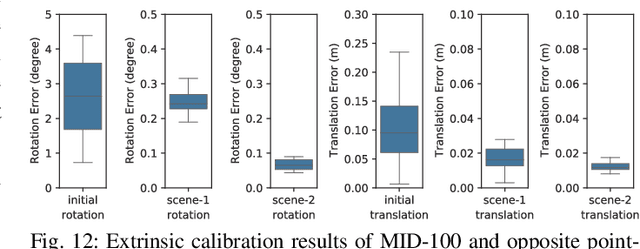 Figure 4 for Fast and Accurate Extrinsic Calibration for Multiple LiDARs and Cameras