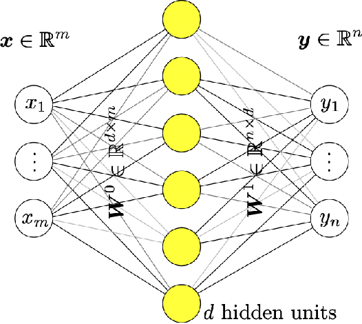 Figure 1 for Deep learning for solution and inversion of structural mechanics and vibrations