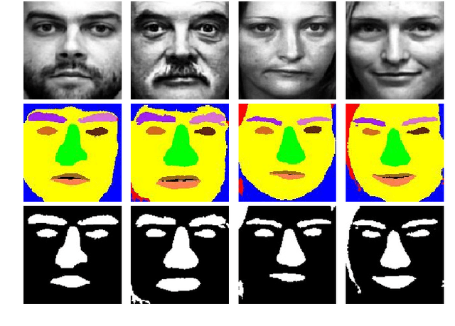 Figure 1 for Matching Thermal to Visible Face Images Using a Semantic-Guided Generative Adversarial Network