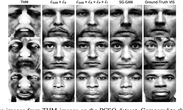 Figure 2 for Matching Thermal to Visible Face Images Using a Semantic-Guided Generative Adversarial Network
