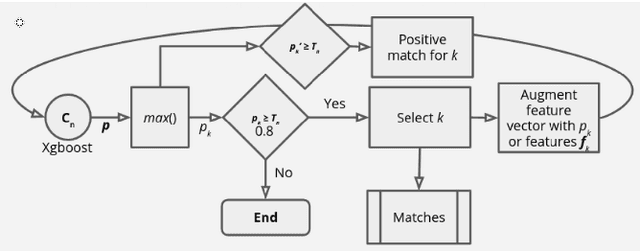 Figure 3 for On the problem of entity matching and its application in automated settlement of receivables